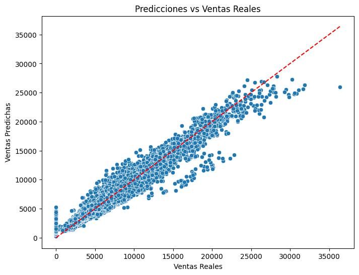 Nube de puntos de ventas reales frente a ventas predichas, atravesada por una línea diagonal roja que marca la predicción perfecta.
